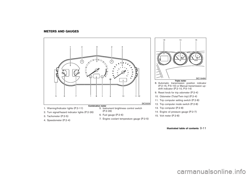 NISSAN 350Z 2007  Owner´s Manual 1. Warning/Indicator lights (P.2-11)
2. Turn signal/hazard indicator lights (P.2-26)
3. Tachometer (P.2-5)
4. Speedometer (P.2-4)5. Instrument brightness control switch
(P.2-26)
6. Fuel gauge (P.2-6)
