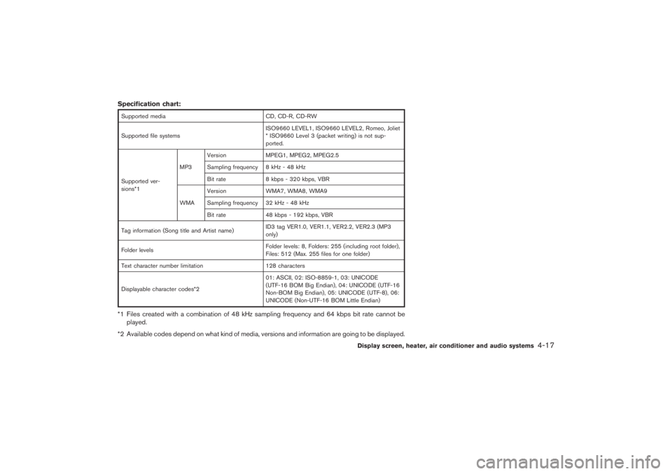 NISSAN 350Z 2007  Owner´s Manual Specification chart:Supported media CD, CD-R, CD-RW
Supported file systemsISO9660 LEVEL1, ISO9660 LEVEL2, Romeo, Joliet
* ISO9660 Level 3 (packet writing) is not sup-
ported.
Supported ver-
sions*1MP3