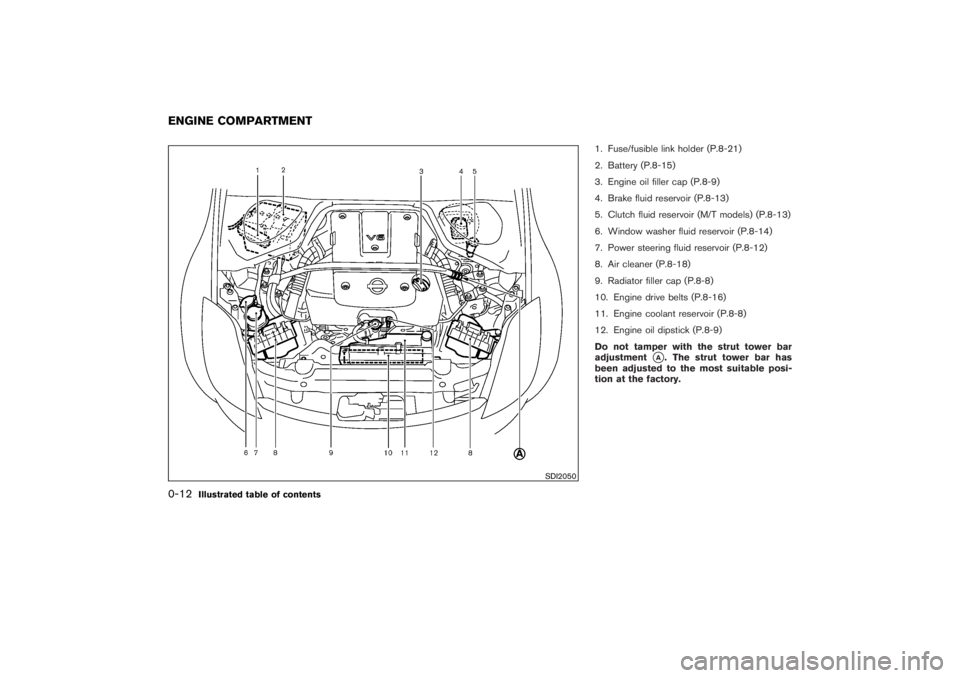 NISSAN 350Z 2007  Owner´s Manual 1. Fuse/fusible link holder (P.8-21)
2. Battery (P.8-15)
3. Engine oil filler cap (P.8-9)
4. Brake fluid reservoir (P.8-13)
5. Clutch fluid reservoir (M/T models) (P.8-13)
6. Window washer fluid reser