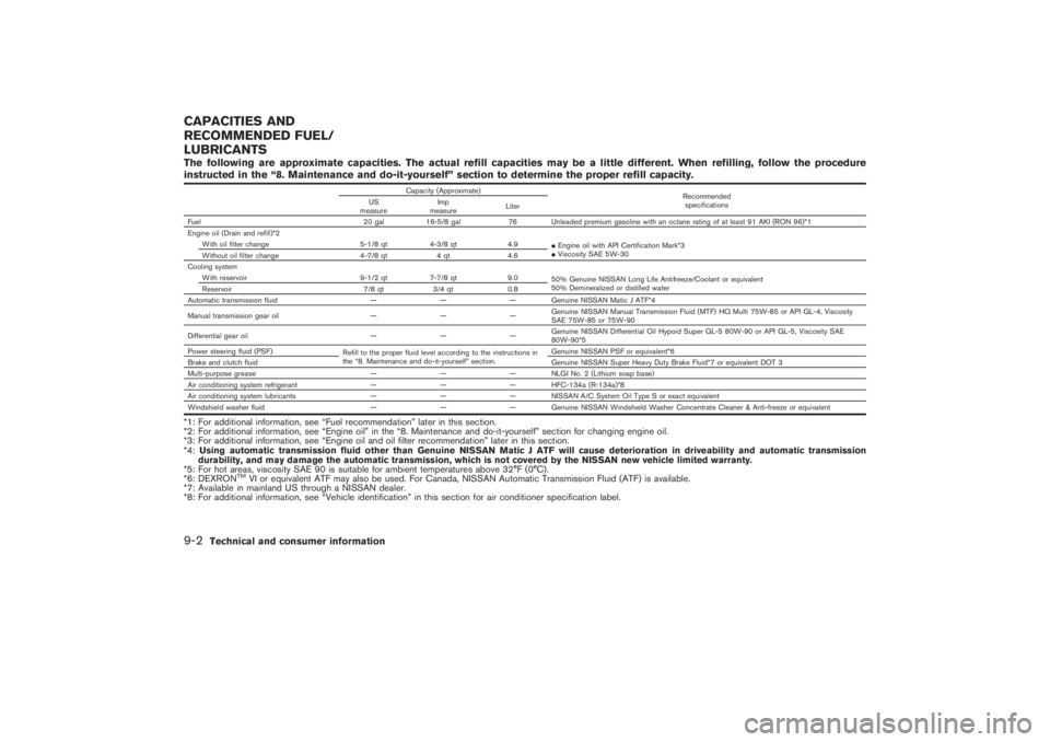 NISSAN 350Z 2007  Owner´s Manual The following are approximate capacities. The actual refill capacities may be a little different. When refilling, follow the procedure
instructed in the “8. Maintenance and do-it-yourself” section