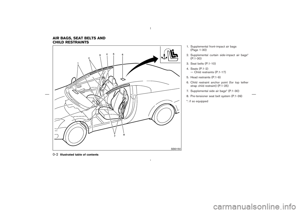 NISSAN 350Z 2006  Owner´s Manual 1. Supplemental front-impact air bags
(Page 1-30)
2. Supplemental curtain side-impact air bags*
(P.1-30)
3. Seat belts (P.1-10)
4. Seats (P.1-2)
— Child restraints (P.1-17)
5. Head restraints (P.1-9
