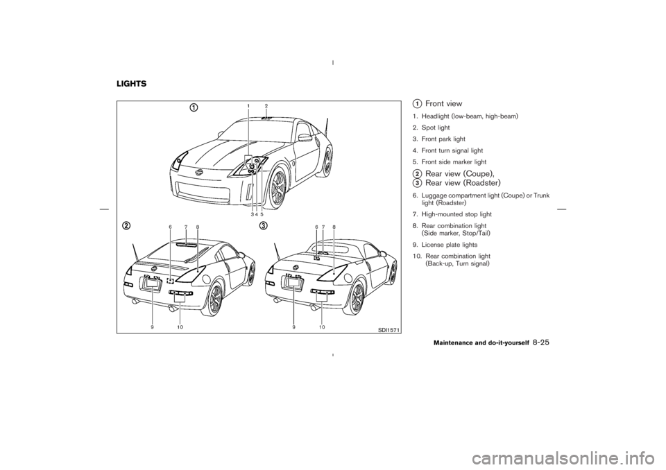 NISSAN 350Z 2004  Owner´s Manual 1
Front view
1. Headlight (low-beam, high-beam)
2. Spot light
3. Front park light
4. Front turn signal light
5. Front side marker light2
Rear view (Coupe),
3
Rear view (Roadster)
6. Luggage compart