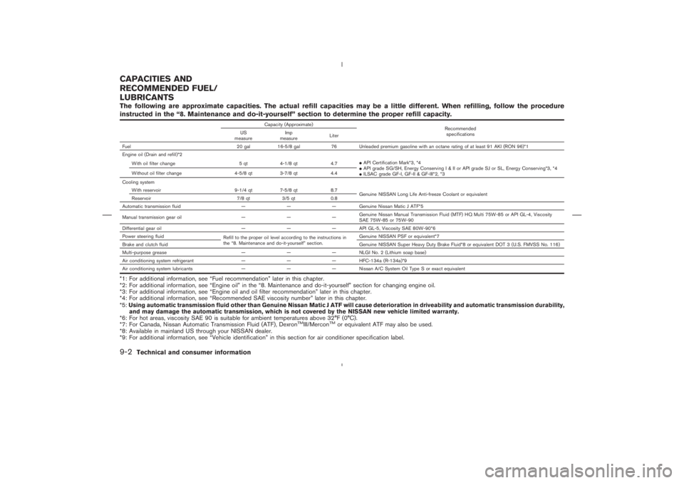 NISSAN 350Z 2004  Owner´s Manual The following are approximate capacities. The actual refill capacities may be a little different. When refilling, follow the procedure
instructed in the “8. Maintenance and do-it-yourself” section