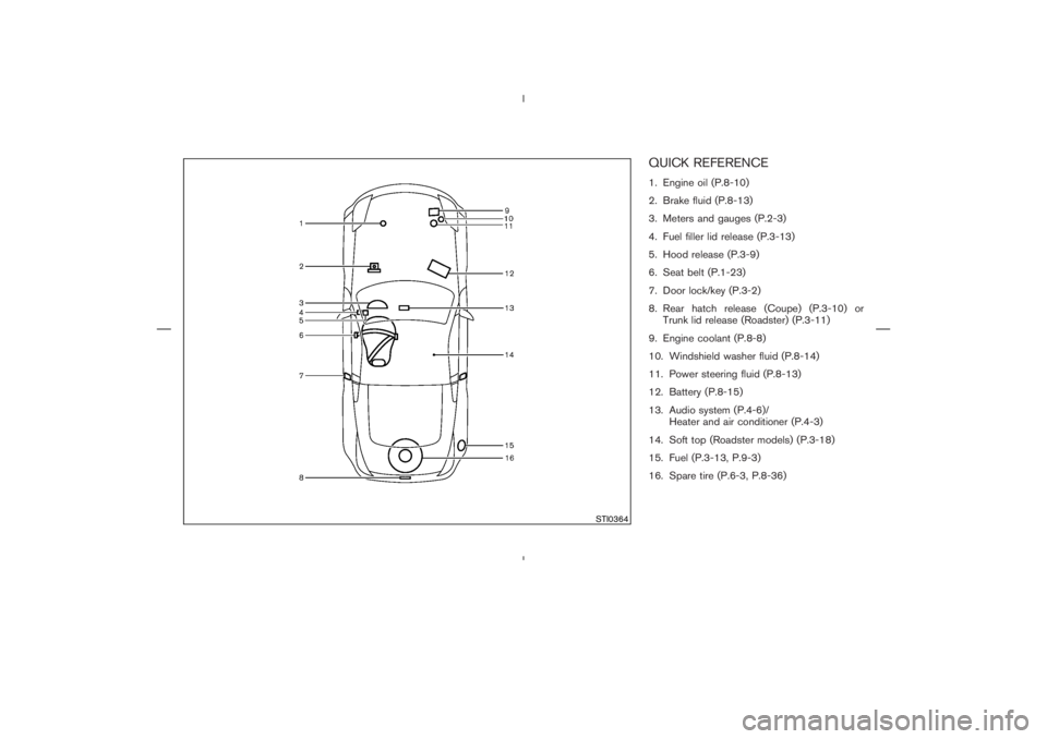 NISSAN 350Z 2004  Owner´s Manual QUICK REFERENCE1. Engine oil (P.8-10)
2. Brake fluid (P.8-13)
3. Meters and gauges (P.2-3)
4. Fuel filler lid release (P.3-13)
5. Hood release (P.3-9)
6. Seat belt (P.1-23)
7. Door lock/key (P.3-2)
8.