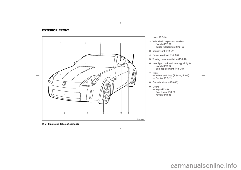 NISSAN 350Z 2004 Owner´s Manual 1. Hood (P.3-9)
2. Windshield wiper and washer
— Switch (P.2-20)
— Wiper replacement (P.8-20)
3. Interior light (P.2-37)
4. Power windows (P.2-35)
5. Towing hook installation (P.6-10)
6. Headlight NISSAN 350Z 2004 Owner´s Manual 1. Hood (P.3-9)
2. Windshield wiper and washer
— Switch (P.2-20)
— Wiper replacement (P.8-20)
3. Interior light (P.2-37)
4. Power windows (P.2-35)
5. Towing hook installation (P.6-10)
6. Headlight