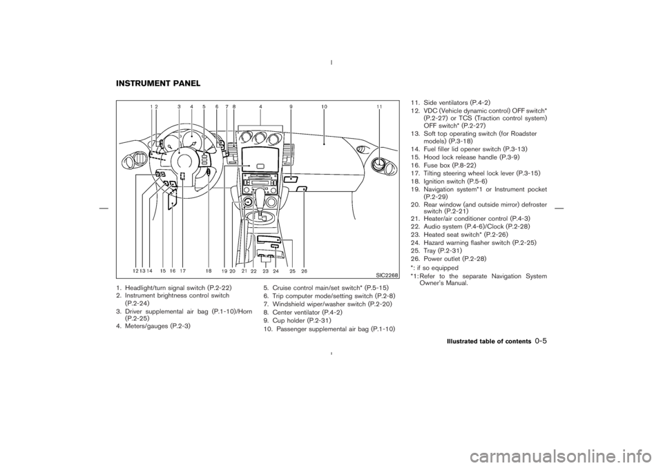 NISSAN 350Z 2004  Owner´s Manual 1. Headlight/turn signal switch (P.2-22)
2. Instrument brightness control switch
(P.2-24)
3. Driver supplemental air bag (P.1-10)/Horn
(P.2-25)
4. Meters/gauges (P.2-3)5. Cruise control main/set switc