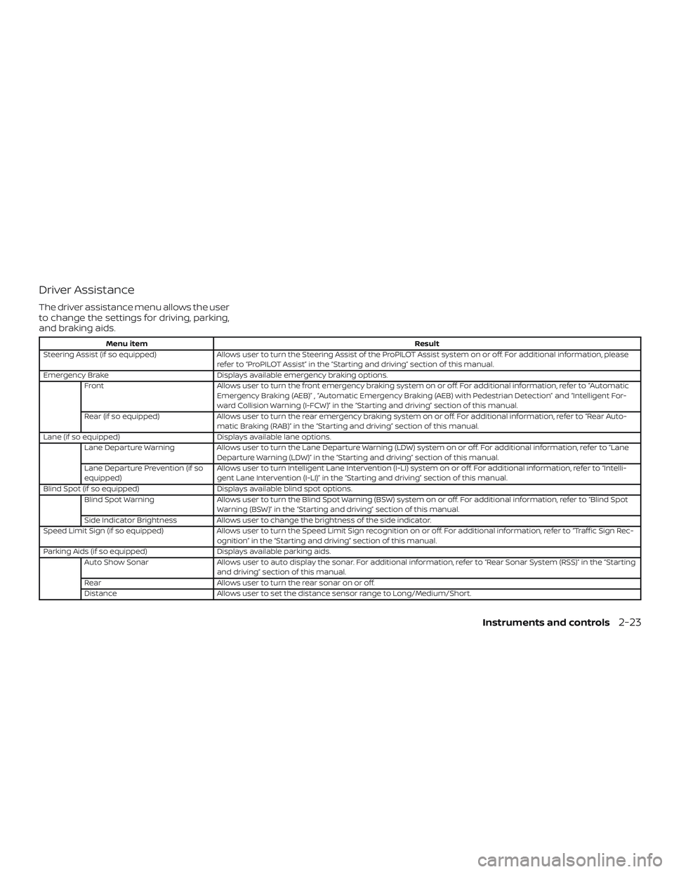 NISSAN ALTIMA 2020  Owner´s Manual Driver Assistance
The driver assistance menu allows the user
to change the settings for driving, parking,
and braking aids.
Menu itemResult
Steering Assist (if so equipped) Allows user to turn the Ste