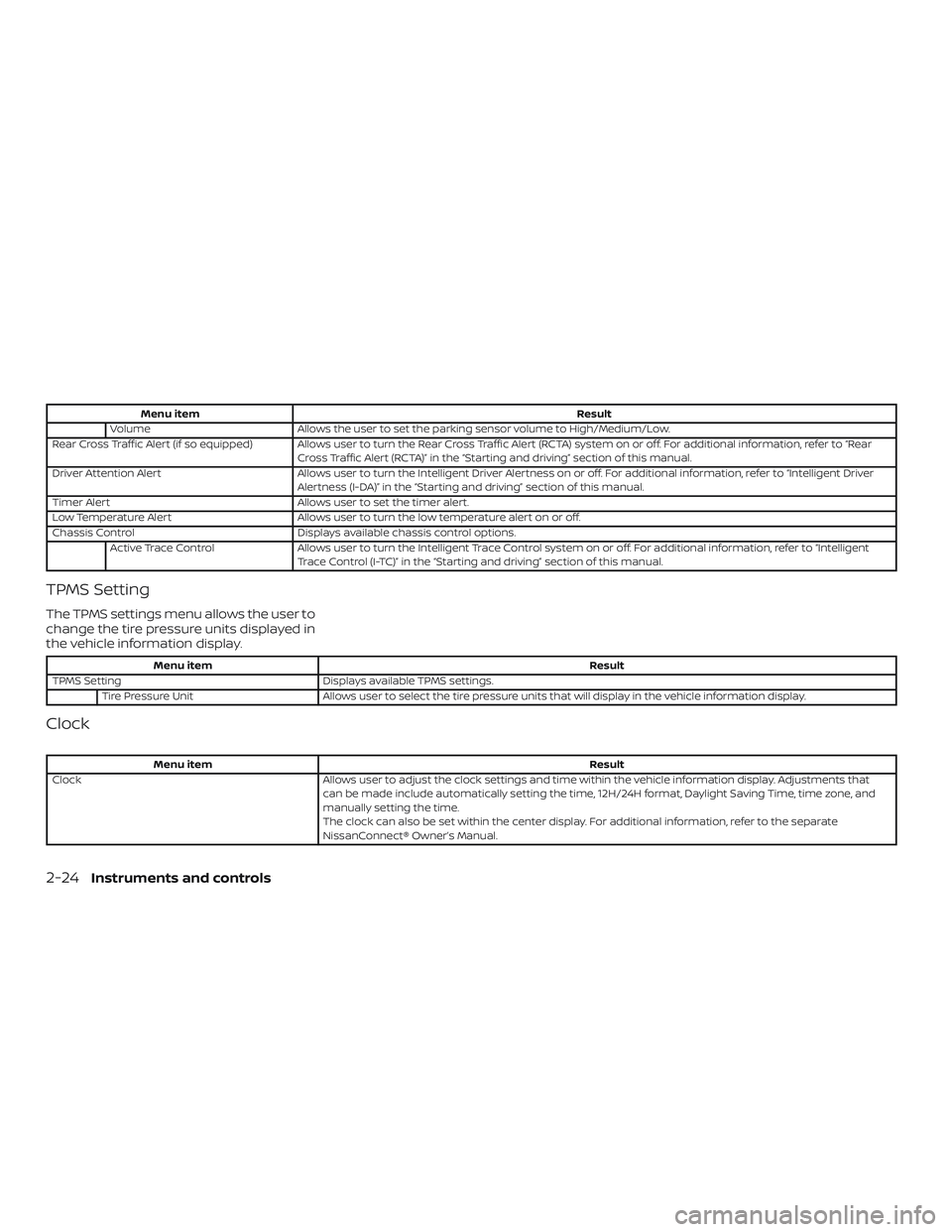 NISSAN ALTIMA 2020  Owner´s Manual Menu itemResult
Volume Allows the user to set the parking sensor volume to High/Medium/Low.
Rear Cross Traffic Alert (if so equipped) Allows user to turn the Rear Cross Traffic Alert (RCTA) system on 