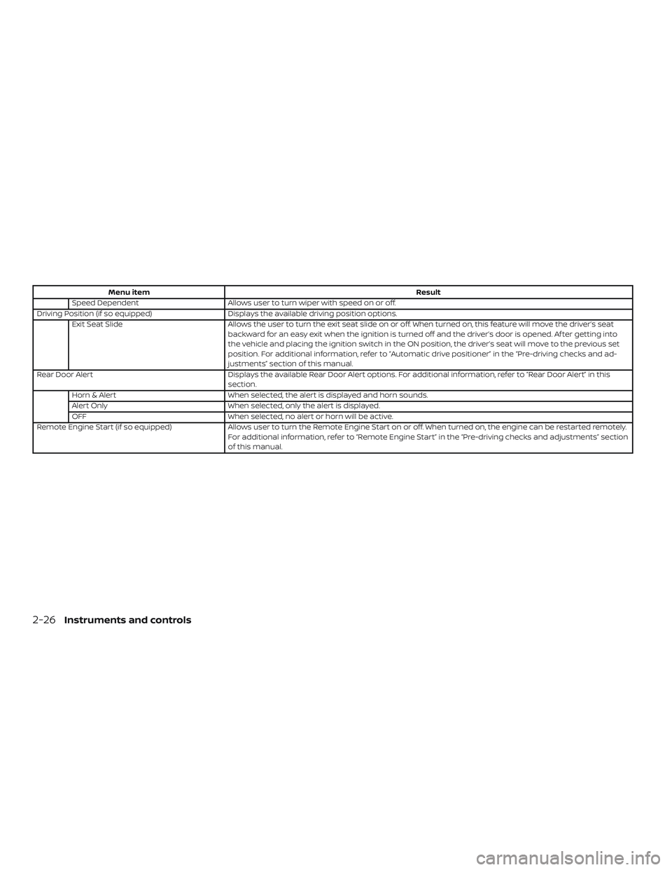 NISSAN ALTIMA 2020  Owner´s Manual Menu itemResult
Speed Dependent Allows user to turn wiper with speed on or off.
Driving Position (if so equipped) Displays the available driving position options.
Exit Seat Slide Allows the user to tu