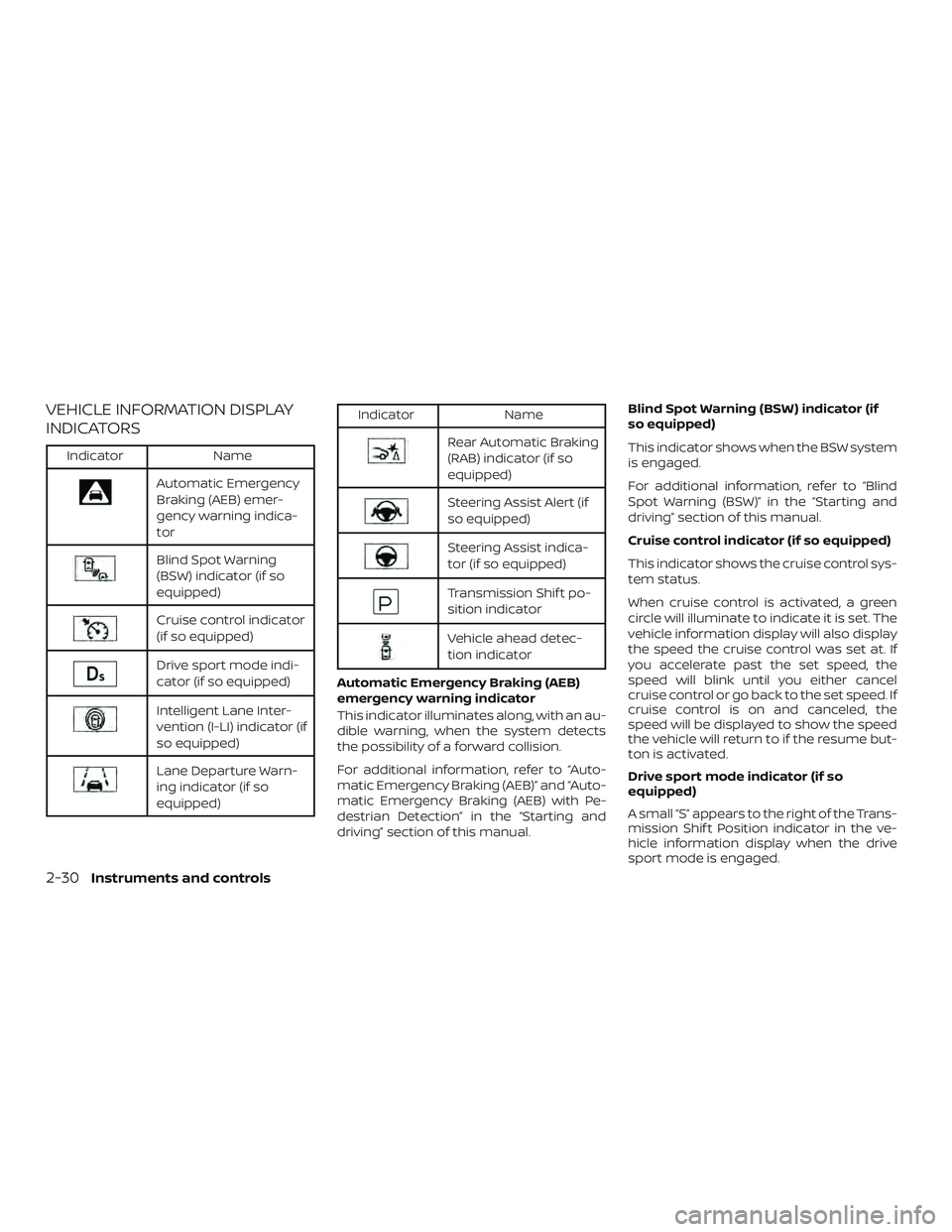 NISSAN ALTIMA 2020  Owner´s Manual VEHICLE INFORMATION DISPLAY
INDICATORS
IndicatorName
Automatic Emergency
Braking (AEB) emer-
gency warning indica-
tor
Blind Spot Warning
(BSW) indicator (if so
equipped)
Cruise control indicator
(if 