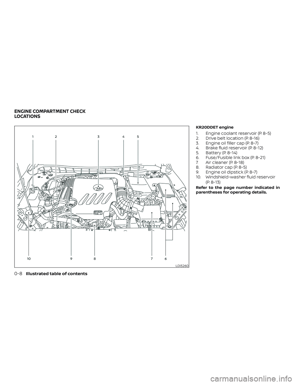 NISSAN ALTIMA 2020  Owner´s Manual KR20DDET engine
1. Engine coolant reservoir (P. 8-5)
2. Drive belt location (P. 8-16)
3. Engine oil filler cap (P. 8-7)
4. Brake fluid reservoir (P. 8-12)
5. Battery (P. 8-14)
6. Fuse/Fusible link box