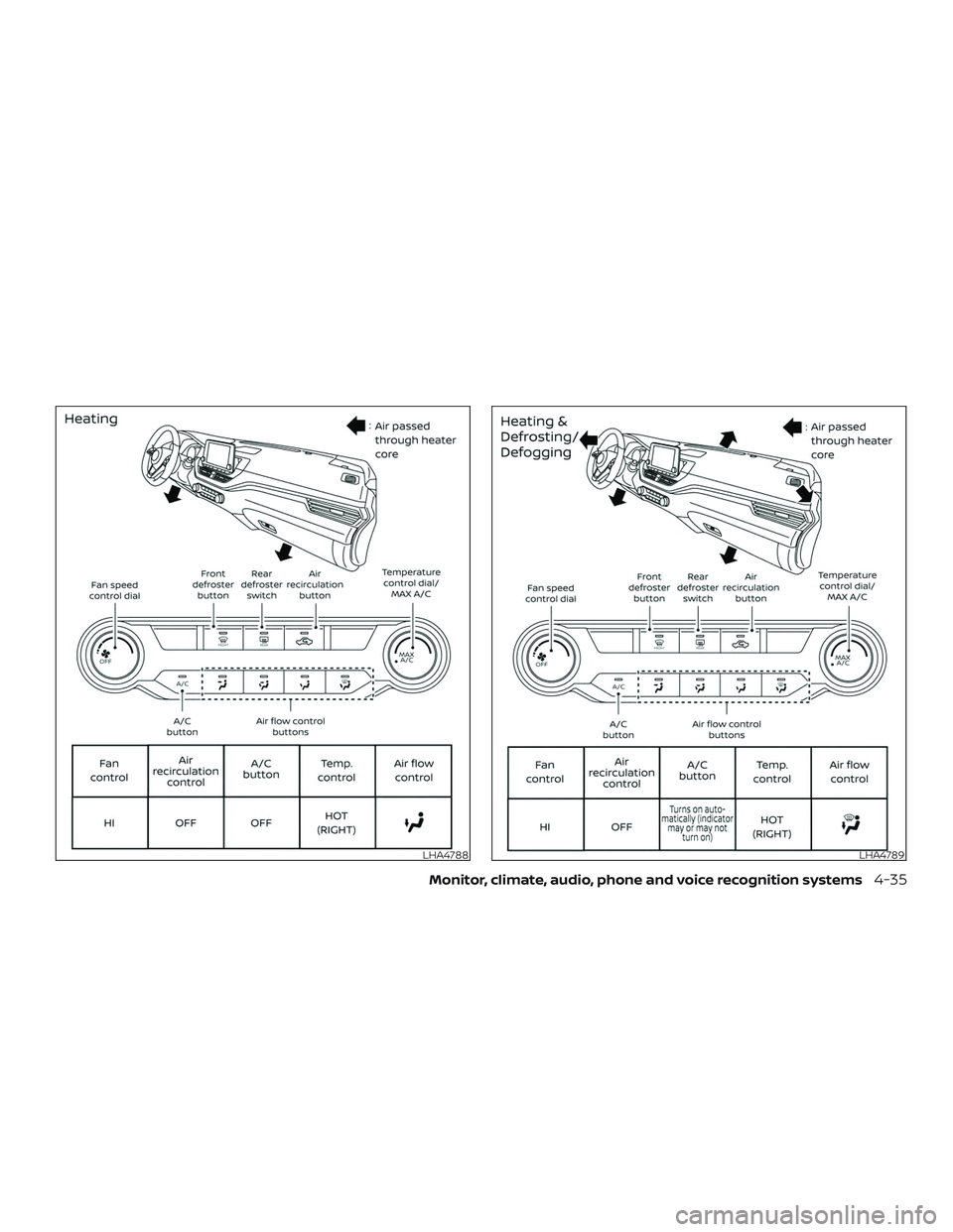 NISSAN ALTIMA 2020  Owner´s Manual LHA4788LHA4789
Monitor, climate, audio, phone and voice recognition systems4-35 