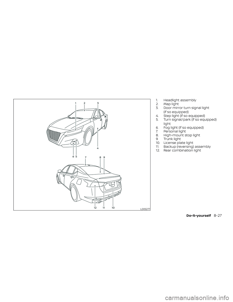 NISSAN ALTIMA 2020  Owner´s Manual 1. Headlight assembly
2. Map light
3. Door mirror turn signal light(if so equipped)
4. Step light (if so equipped)
5. Turn signal/park (if so equipped)
light
6. Fog light (if so equipped)
7. Personal 