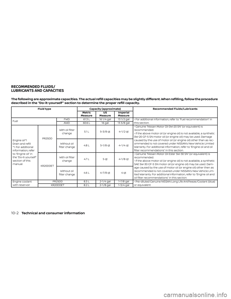 NISSAN ALTIMA 2020  Owner´s Manual The following are approximate capacities. The actual refill capacities may be slightly different. When refilling, follow the procedure
described in the “Do-it-yourself ” section to determine the p