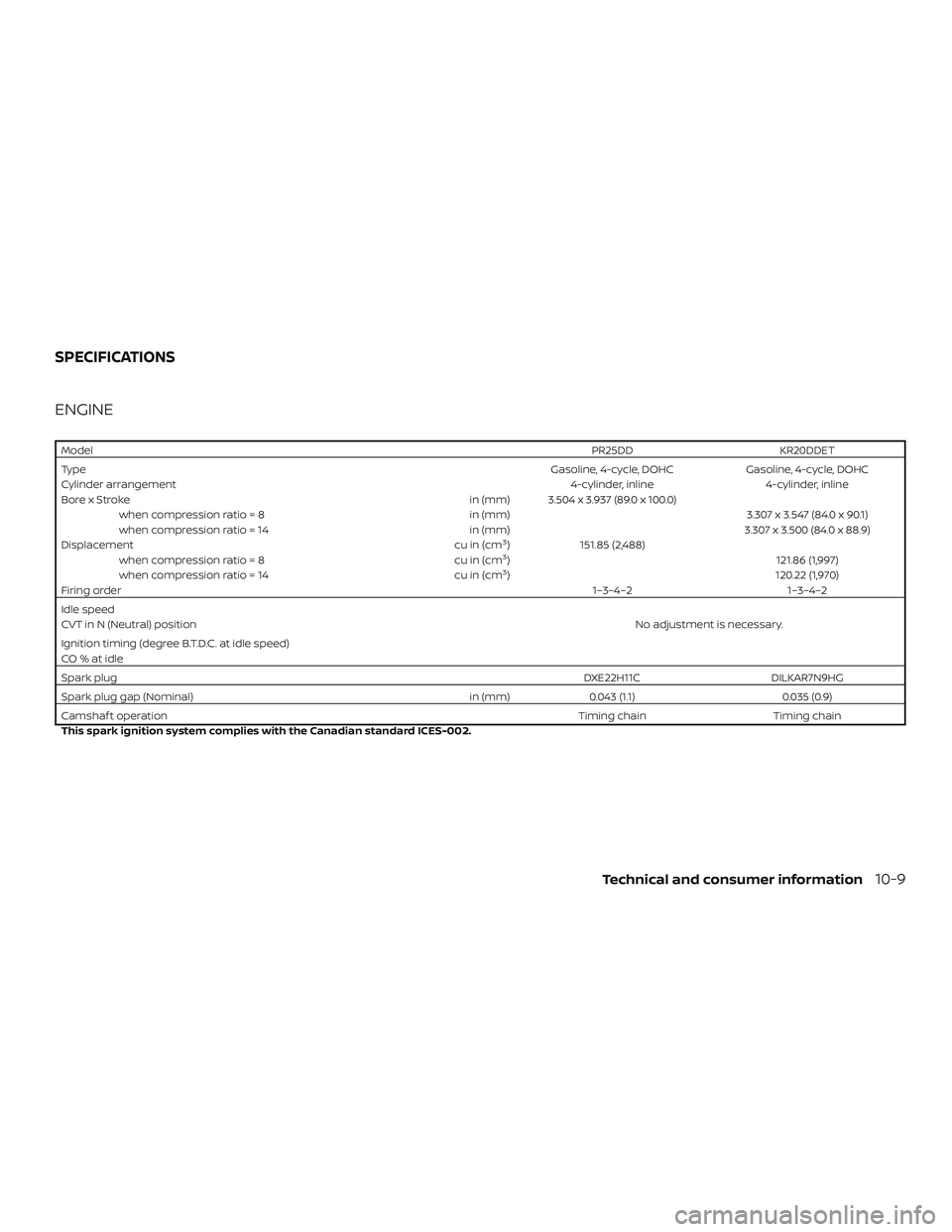 NISSAN ALTIMA 2020  Owner´s Manual ENGINE
ModelPR25DDKR20DDET
Type Gasoline, 4-cycle, DOHCGasoline, 4-cycle, DOHC
Cylinder arrangement 4-cylinder, inline4-cylinder, inline
Bore x Stroke in (mm) 3.504 x 3.937 (89.0 x 100.0)
when compres