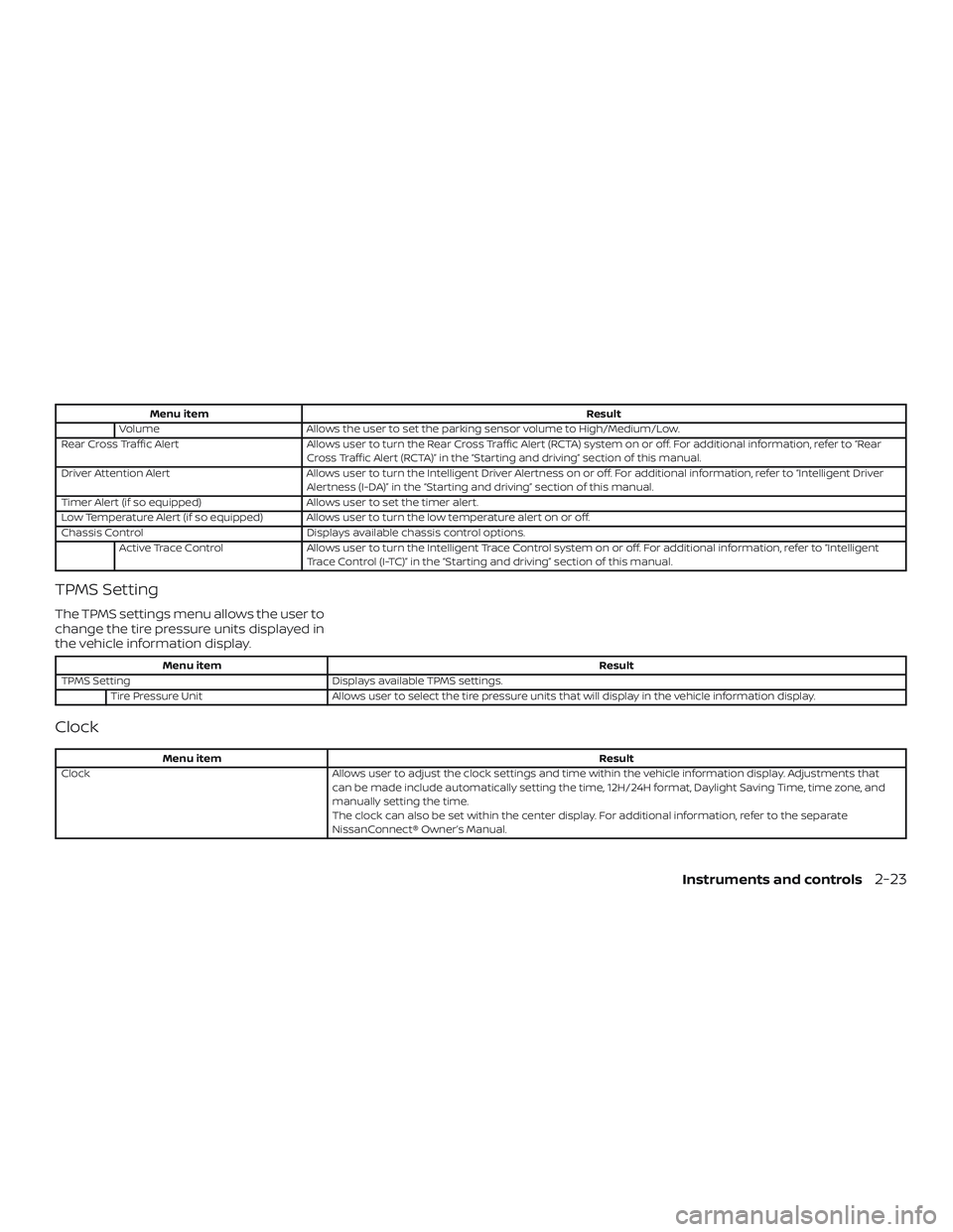 NISSAN ALTIMA 2019 Owner´s Manual Menu itemResult
Volume Allows the user to set the parking sensor volume to High/Medium/Low.
Rear Cross Traffic Alert Allows user to turn the Rear Cross Traffic Alert (RCTA) system on or off. For addit NISSAN ALTIMA 2019 Owner´s Manual Menu itemResult
Volume Allows the user to set the parking sensor volume to High/Medium/Low.
Rear Cross Traffic Alert Allows user to turn the Rear Cross Traffic Alert (RCTA) system on or off. For addit
