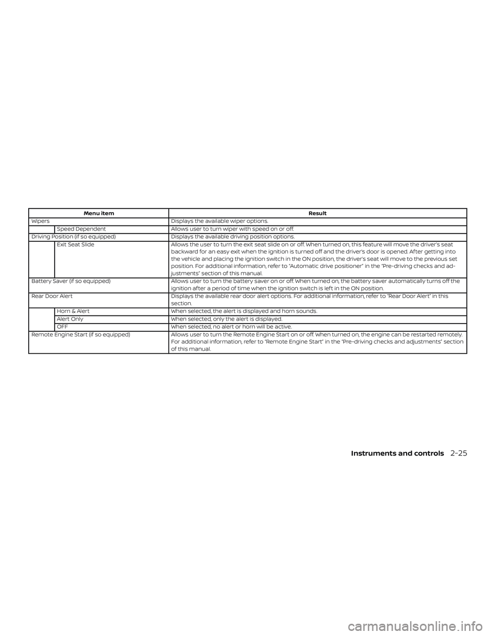 NISSAN ALTIMA 2019  Owner´s Manual Menu itemResult
Wipers Displays the available wiper options.
Speed Dependent Allows user to turn wiper with speed on or off.
Driving Position (if so equipped) Displays the available driving position o