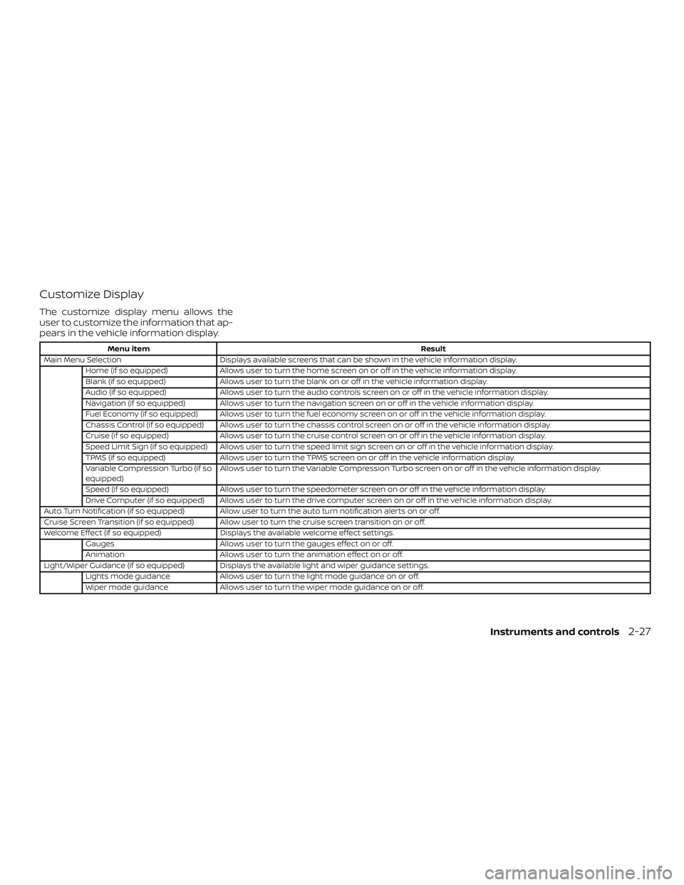 NISSAN ALTIMA 2019  Owner´s Manual Customize Display
The customize display menu allows the
user to customize the information that ap-
pears in the vehicle information display.
Menu itemResult
Main Menu Selection Displays available scre