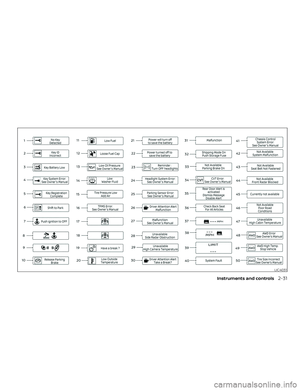 NISSAN ALTIMA 2019  Owner´s Manual LIC4031
Instruments and controls2-31 