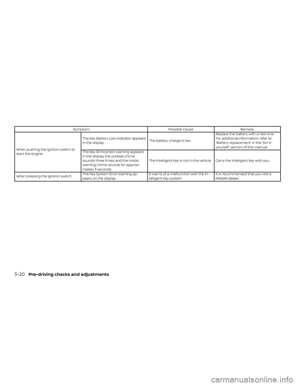 NISSAN ALTIMA 2019 Owner´s Manual SymptomPossible CauseRemedy
When pushing the ignition switch to
start the engine The Key Battery Low indicator appears
in the display.
The battery charge is low.Replace the battery with a new one.
For NISSAN ALTIMA 2019 Owner´s Manual SymptomPossible CauseRemedy
When pushing the ignition switch to
start the engine The Key Battery Low indicator appears
in the display.
The battery charge is low.Replace the battery with a new one.
For