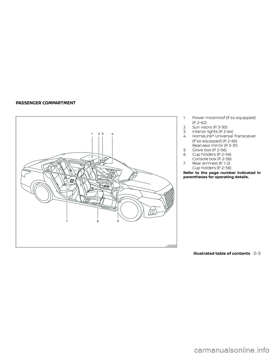 NISSAN ALTIMA 2019  Owner´s Manual 1. Power moonroof (if so equipped)(P. 2-62)
2. Sun visors (P. 3-30)
3. Interior lights (P. 2-64)
4. HomeLink® Universal Transceiver
(if so equipped) (P. 2-66)
Rearview mirror (P. 3-31)
5. Glove box (