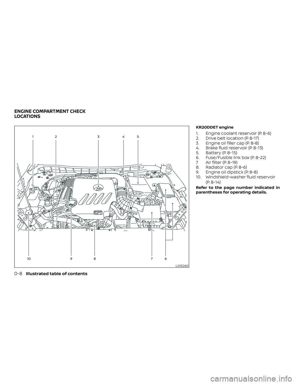 NISSAN ALTIMA 2019 Owner´s Manual KR20DDET engine
1. Engine coolant reservoir (P. 8-6)
2. Drive belt location (P. 8-17)
3. Engine oil filler cap (P. 8-8)
4. Brake fluid reservoir (P. 8-13)
5. Battery (P. 8-15)
6. Fuse/Fusible link box NISSAN ALTIMA 2019 Owner´s Manual KR20DDET engine
1. Engine coolant reservoir (P. 8-6)
2. Drive belt location (P. 8-17)
3. Engine oil filler cap (P. 8-8)
4. Brake fluid reservoir (P. 8-13)
5. Battery (P. 8-15)
6. Fuse/Fusible link box