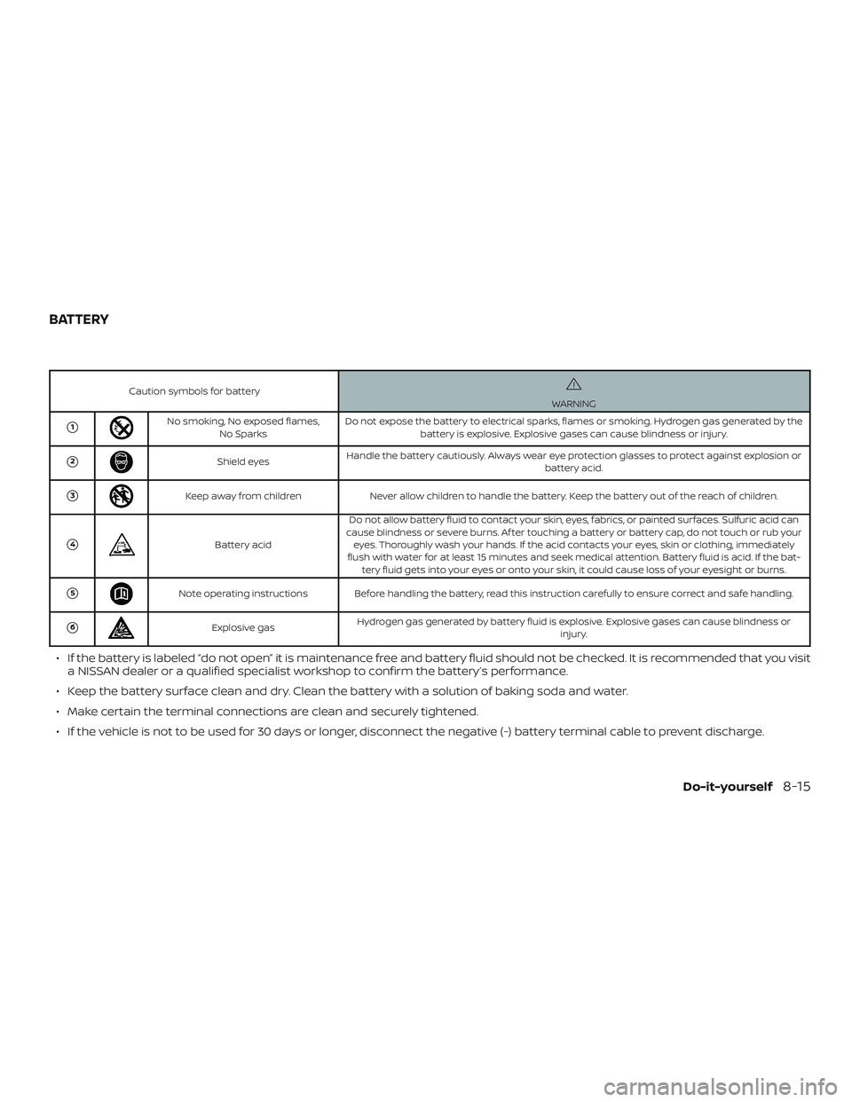 NISSAN ALTIMA 2019  Owner´s Manual Caution symbols for batteryWARNING
1No smoking, No exposed flames,No Sparks Do not expose the battery to electrical sparks, flames or smoking. Hydrogen gas generated by the
battery is explosive. Expl