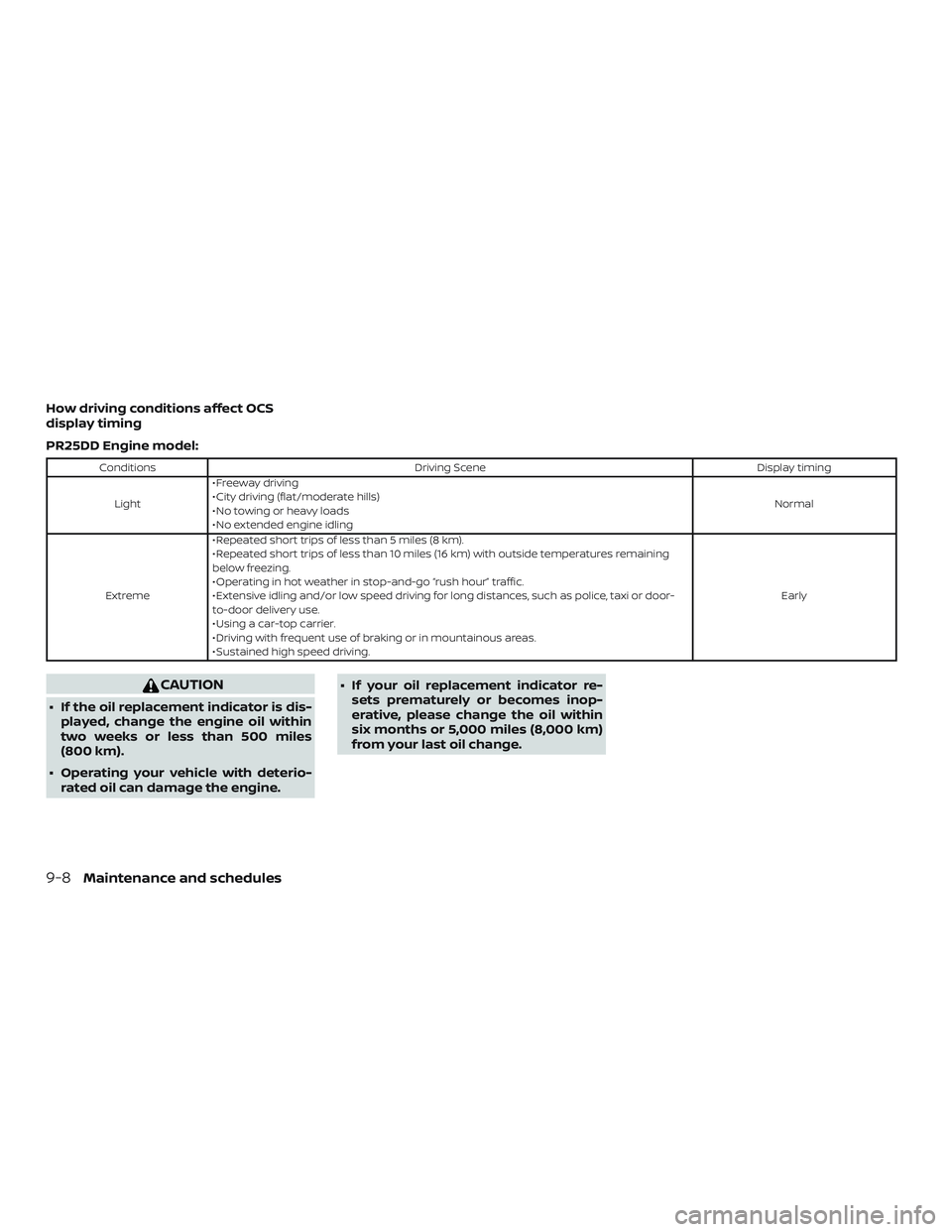 NISSAN ALTIMA 2019 Owner´s Manual How driving conditions affect OCS
display timing
PR25DD Engine model:
ConditionsDriving Scene Display timing
Light ∙ Freeway driving
∙ City driving (flat/moderate hills)
∙ No towing or heavy loa NISSAN ALTIMA 2019 Owner´s Manual How driving conditions affect OCS
display timing
PR25DD Engine model:
ConditionsDriving Scene Display timing
Light ∙ Freeway driving
∙ City driving (flat/moderate hills)
∙ No towing or heavy loa