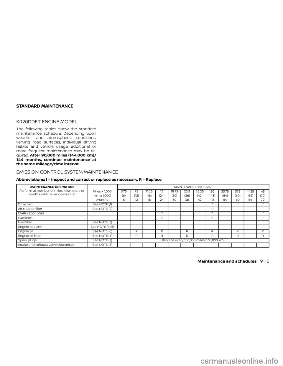 NISSAN ALTIMA 2019 Owner´s Manual KR20DDET ENGINE MODEL
The following tables show the standard
maintenance schedule. Depending upon
weather and atmospheric conditions,
varying road surfaces, individual driving
habits and vehicle usage NISSAN ALTIMA 2019 Owner´s Manual KR20DDET ENGINE MODEL
The following tables show the standard
maintenance schedule. Depending upon
weather and atmospheric conditions,
varying road surfaces, individual driving
habits and vehicle usage