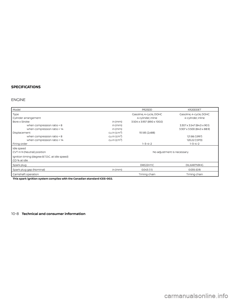 NISSAN ALTIMA 2019  Owner´s Manual ENGINE
ModelPR25DDKR20DDET
Type Gasoline, 4-cycle, DOHCGasoline, 4-cycle, DOHC
Cylinder arrangement 4-cylinder, inline4-cylinder, inline
Bore x Stroke in (mm) 3.504 x 3.937 (89.0 x 100.0)
when compres