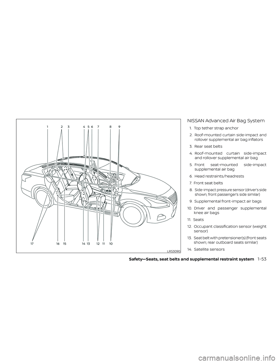 NISSAN ALTIMA 2019  Owner´s Manual NISSAN Advanced Air Bag System
1. Top tether strap anchor
2.
Roof-mounted curtain side-impact and
rollover supplemental air bag inflators
3. Rear seat belts
4. Roof-mounted curtain side-impact and rol