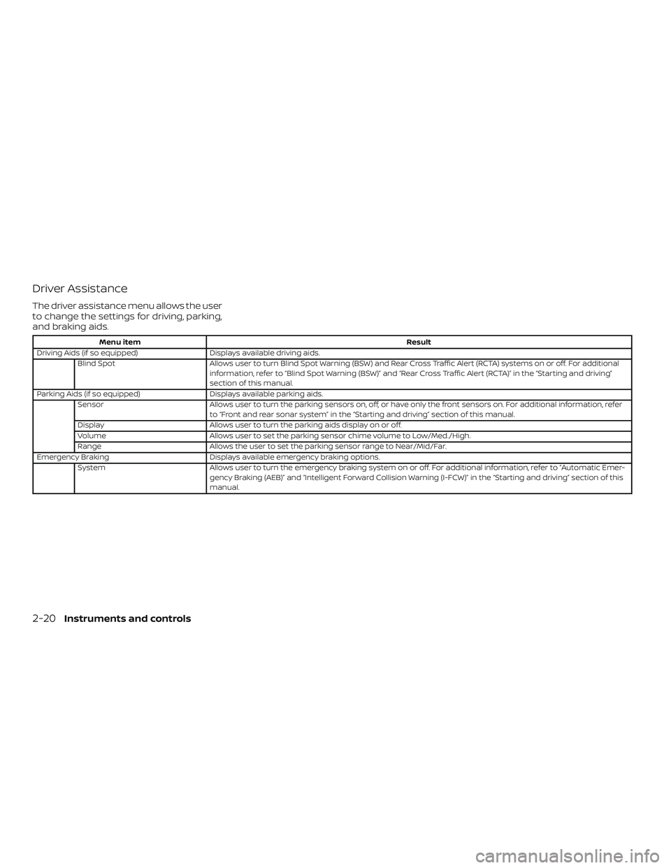 NISSAN ALTIMA 2018  Owner´s Manual Driver Assistance
The driver assistance menu allows the user
to change the settings for driving, parking,
and braking aids.
Menu itemResult
Driving Aids (if so equipped) Displays available driving aid
