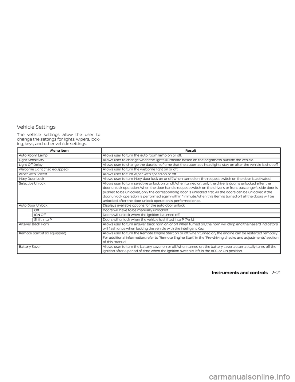 NISSAN ALTIMA 2018  Owner´s Manual Vehicle Settings
The vehicle settings allow the user to
change the settings for lights, wipers, lock-
ing, keys, and other vehicle settings.
Menu itemResult
Auto Room Lamp Allows user to turn the auto