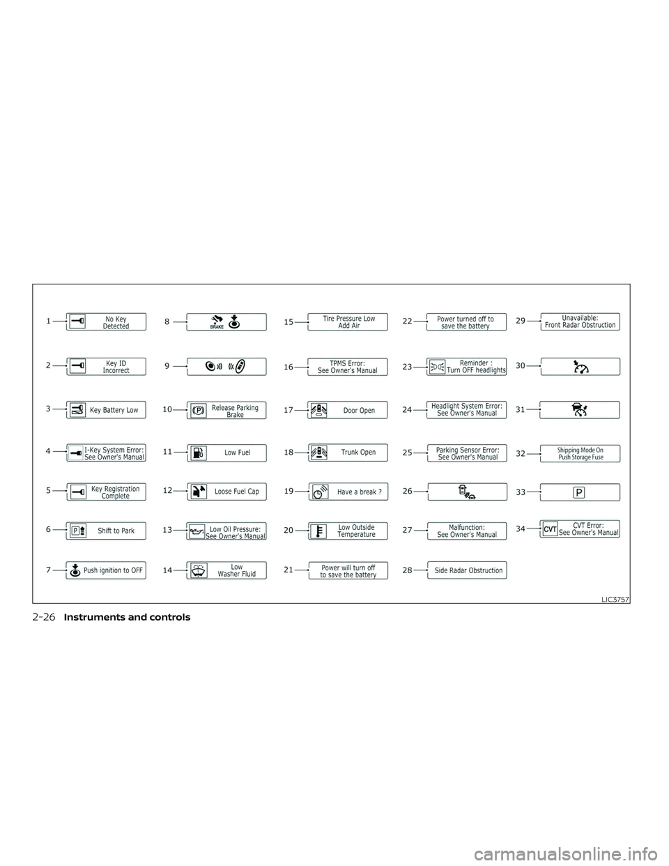 NISSAN ALTIMA 2018  Owner´s Manual LIC3757
2-26Instruments and controls 