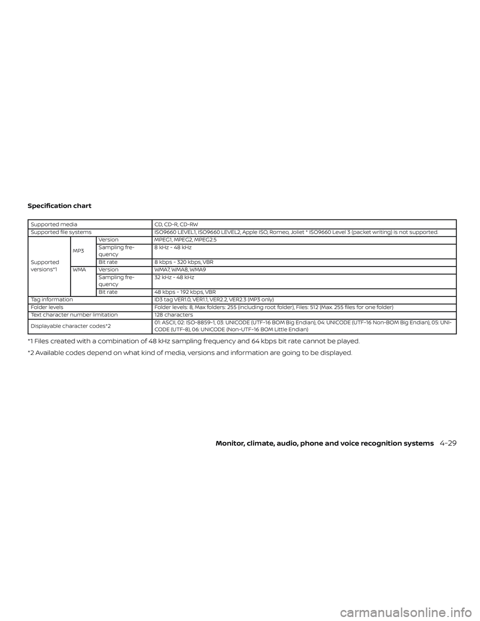 NISSAN ALTIMA 2018 Owner´s Manual Specification chart
Supported mediaCD, CD-R, CD-RW
Supported file systems ISO9660 LEVEL1, ISO9660 LEVEL2, Apple ISO, Romeo, Joliet * ISO9660 Level 3 (packet writing) is not supported.
Supported
versio NISSAN ALTIMA 2018 Owner´s Manual Specification chart
Supported mediaCD, CD-R, CD-RW
Supported file systems ISO9660 LEVEL1, ISO9660 LEVEL2, Apple ISO, Romeo, Joliet * ISO9660 Level 3 (packet writing) is not supported.
Supported
versio
