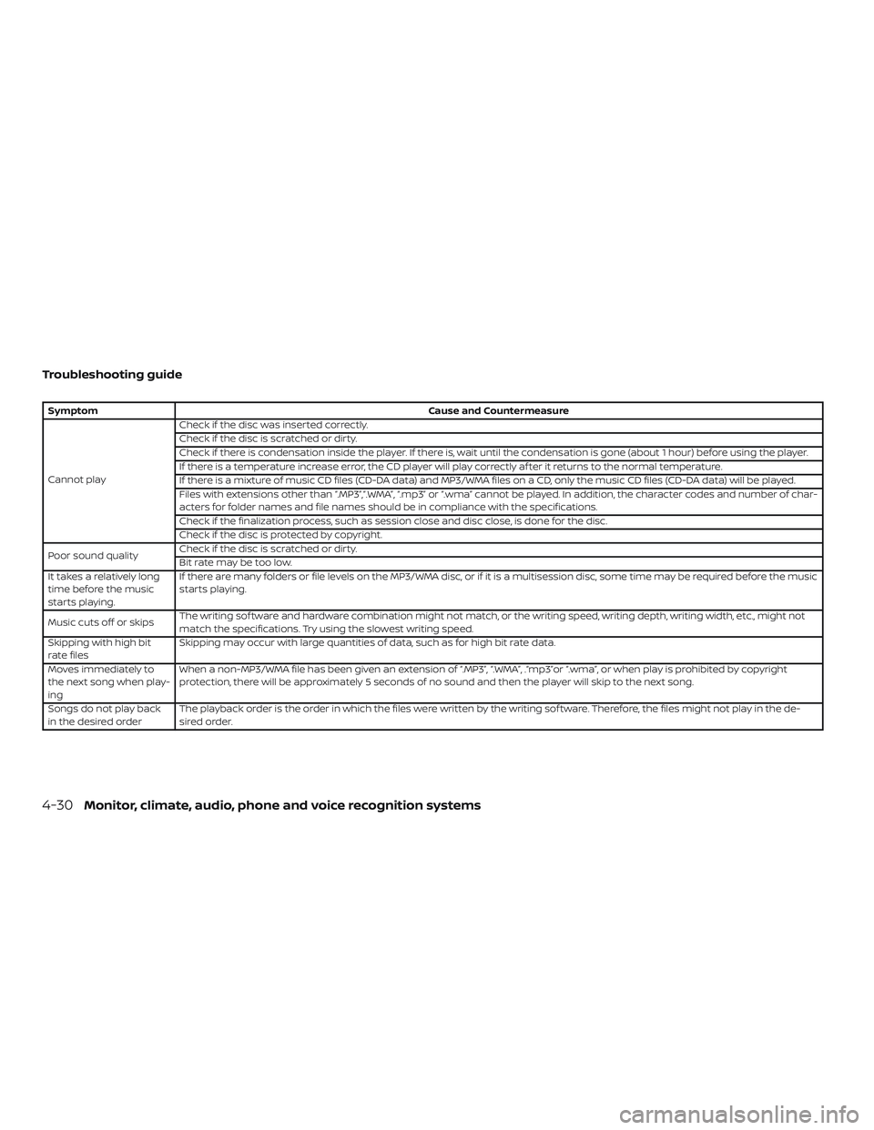 NISSAN ALTIMA 2018  Owner´s Manual Troubleshooting guide
SymptomCause and Countermeasure
Cannot play Check if the disc was inserted correctly.
Check if the disc is scratched or dirty.
Check if there is condensation inside the player. I