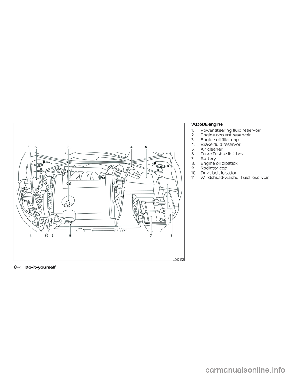 NISSAN ALTIMA 2018  Owner´s Manual VQ35DE engine
1. Power steering fluid reservoir
2. Engine coolant reservoir
3. Engine oil filler cap
4. Brake fluid reservoir
5. Air cleaner
6. Fuse/Fusible link box
7. Battery
8. Engine oil dipstick
