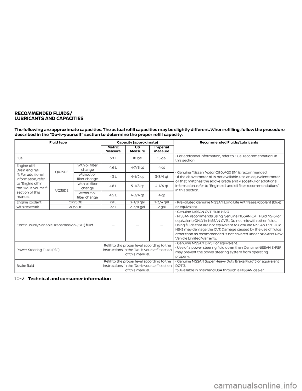 NISSAN ALTIMA 2018 Owner´s Manual The following are approximate capacities. The actual refill capacities may be slightly different. When refilling, follow the procedure
described in the “Do-it-yourself ” section to determine the p NISSAN ALTIMA 2018 Owner´s Manual The following are approximate capacities. The actual refill capacities may be slightly different. When refilling, follow the procedure
described in the “Do-it-yourself ” section to determine the p
