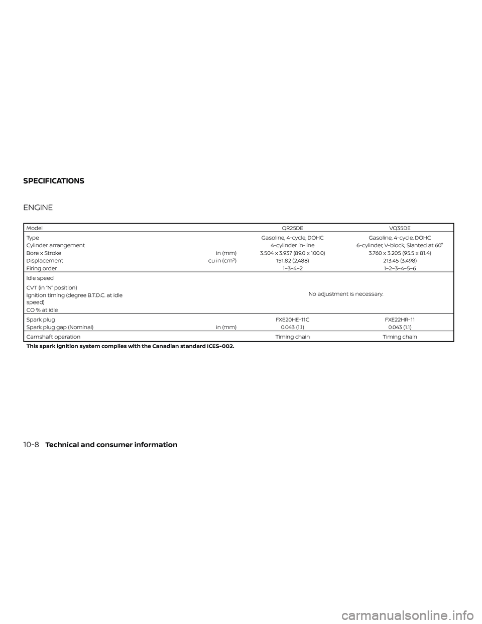 NISSAN ALTIMA 2018 Owner´s Manual ENGINE
ModelQR25DE VQ35DE
Type Gasoline, 4-cycle, DOHCGasoline, 4-cycle, DOHC
Cylinder arrangement 4-cylinder in-line6-cylinder, V-block, Slanted at 60°
Bore x Stroke in (mm) 3.504 x 3.937 (89.0 x 10 NISSAN ALTIMA 2018 Owner´s Manual ENGINE
ModelQR25DE VQ35DE
Type Gasoline, 4-cycle, DOHCGasoline, 4-cycle, DOHC
Cylinder arrangement 4-cylinder in-line6-cylinder, V-block, Slanted at 60°
Bore x Stroke in (mm) 3.504 x 3.937 (89.0 x 10