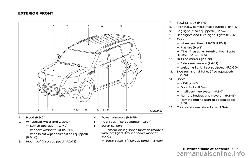 NISSAN ARMADA 2022  Owner´s Manual WAA0285X
1. Hood (P.3-21)
2. Windshield wiper and washer— Switch operation (P.2-42)
— Window washer fluid (P.8-10)
— Windshield wiper deicer (if so equipped)
(P.2-46)
3. Moonroof (if so equipped