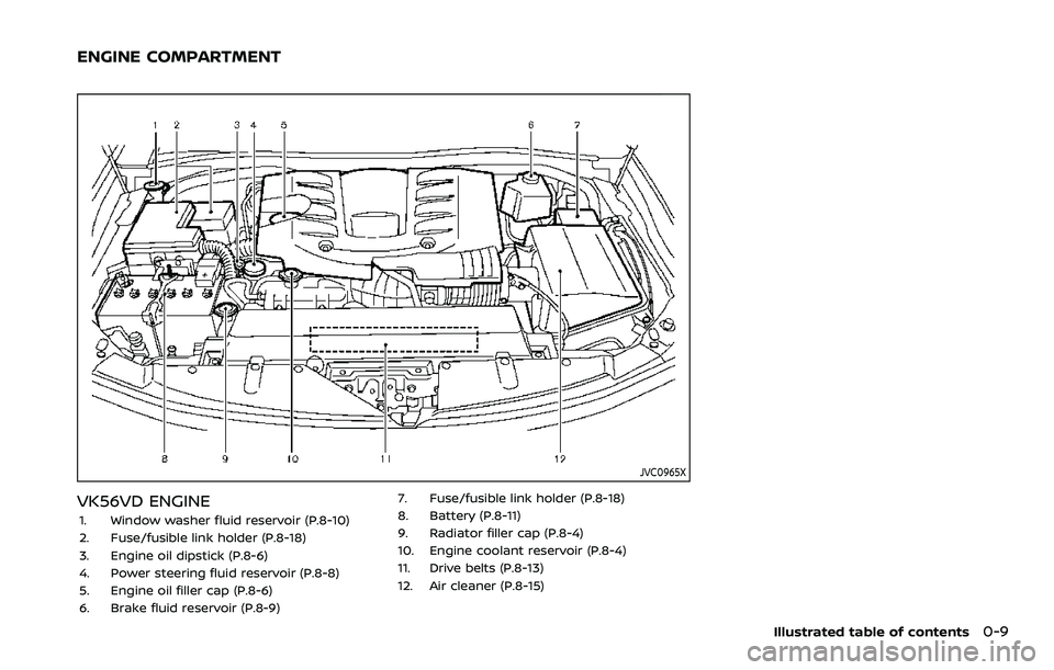 NISSAN ARMADA 2022  Owner´s Manual JVC0965X
VK56VD ENGINE
1. Window washer fluid reservoir (P.8-10)
2. Fuse/fusible link holder (P.8-18)
3. Engine oil dipstick (P.8-6)
4. Power steering fluid reservoir (P.8-8)
5. Engine oil filler cap 