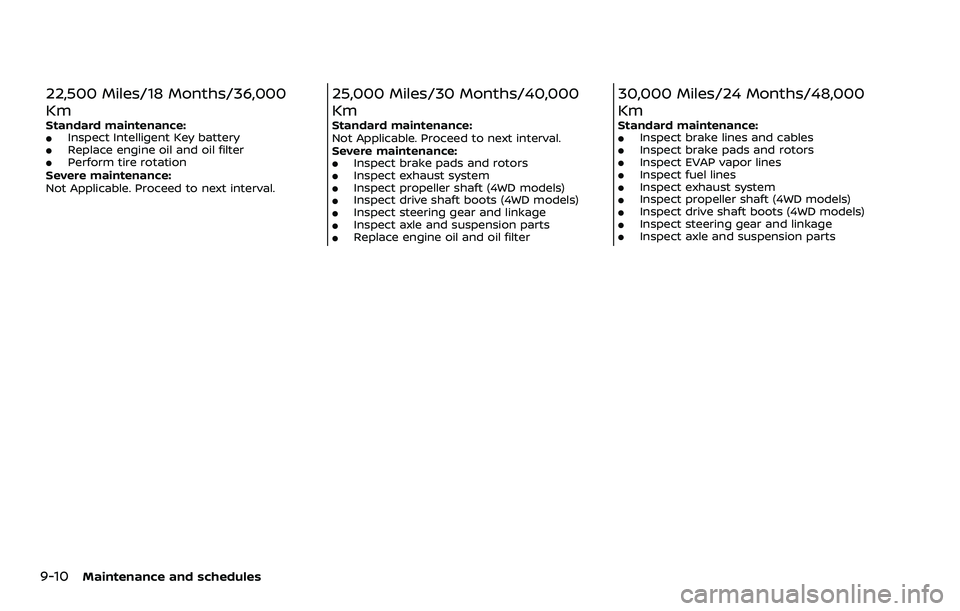 NISSAN ARMADA 2022  Owner´s Manual 9-10Maintenance and schedules
22,500 Miles/18 Months/36,000
Km
Standard maintenance:.Inspect Intelligent Key battery.Replace engine oil and oil filter.Perform tire rotation
Severe maintenance:
Not App