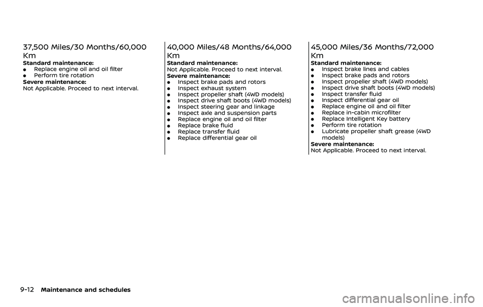 NISSAN ARMADA 2022 Owner´s Manual 9-12Maintenance and schedules
37,500 Miles/30 Months/60,000
Km
Standard maintenance:.Replace engine oil and oil filter.Perform tire rotation
Severe maintenance:
Not Applicable. Proceed to next interva NISSAN ARMADA 2022 Owner´s Manual 9-12Maintenance and schedules
37,500 Miles/30 Months/60,000
Km
Standard maintenance:.Replace engine oil and oil filter.Perform tire rotation
Severe maintenance:
Not Applicable. Proceed to next interva