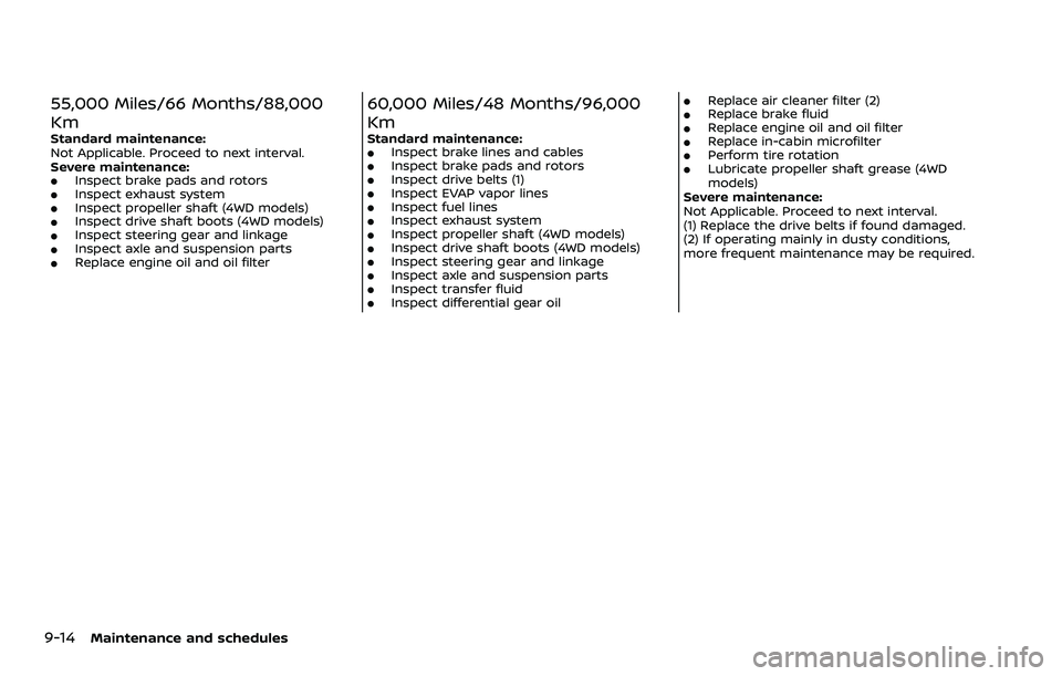 NISSAN ARMADA 2022  Owner´s Manual 9-14Maintenance and schedules
55,000 Miles/66 Months/88,000
Km
Standard maintenance:
Not Applicable. Proceed to next interval.
Severe maintenance:
.Inspect brake pads and rotors.Inspect exhaust system