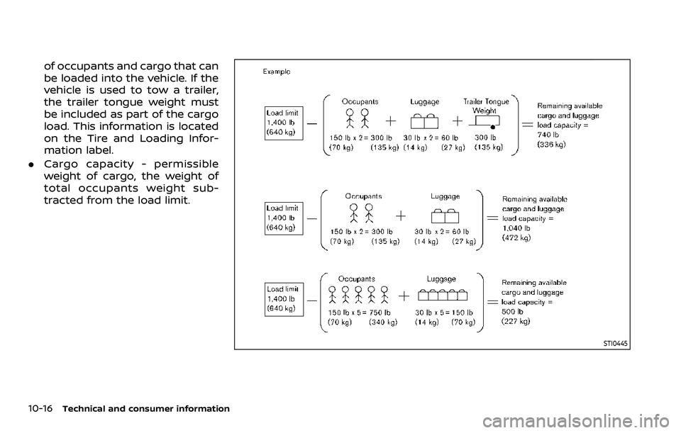NISSAN ARMADA 2022  Owner´s Manual 10-16Technical and consumer information
of occupants and cargo that can
be loaded into the vehicle. If the
vehicle is used to tow a trailer,
the trailer tongue weight must
be included as part of the c