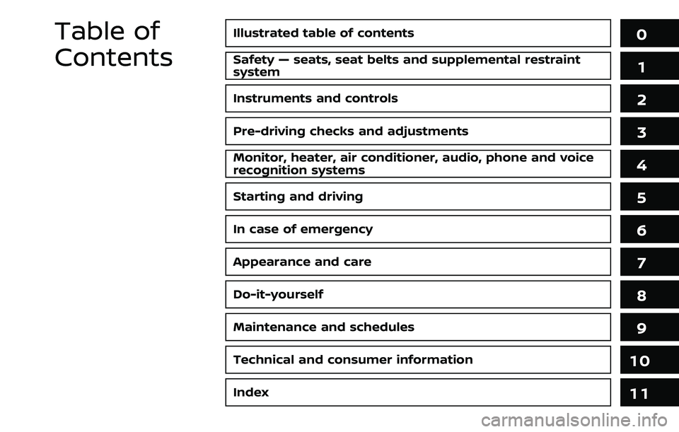 NISSAN ARMADA 2022 Owner´s Manual Illustrated table of contents0
Safety — seats, seat belts and supplemental restraint
system1
Instruments and controls
Pre-driving checks and adjustments
Monitor, heater, air conditioner, audio, phon NISSAN ARMADA 2022 Owner´s Manual Illustrated table of contents0
Safety — seats, seat belts and supplemental restraint
system1
Instruments and controls
Pre-driving checks and adjustments
Monitor, heater, air conditioner, audio, phon