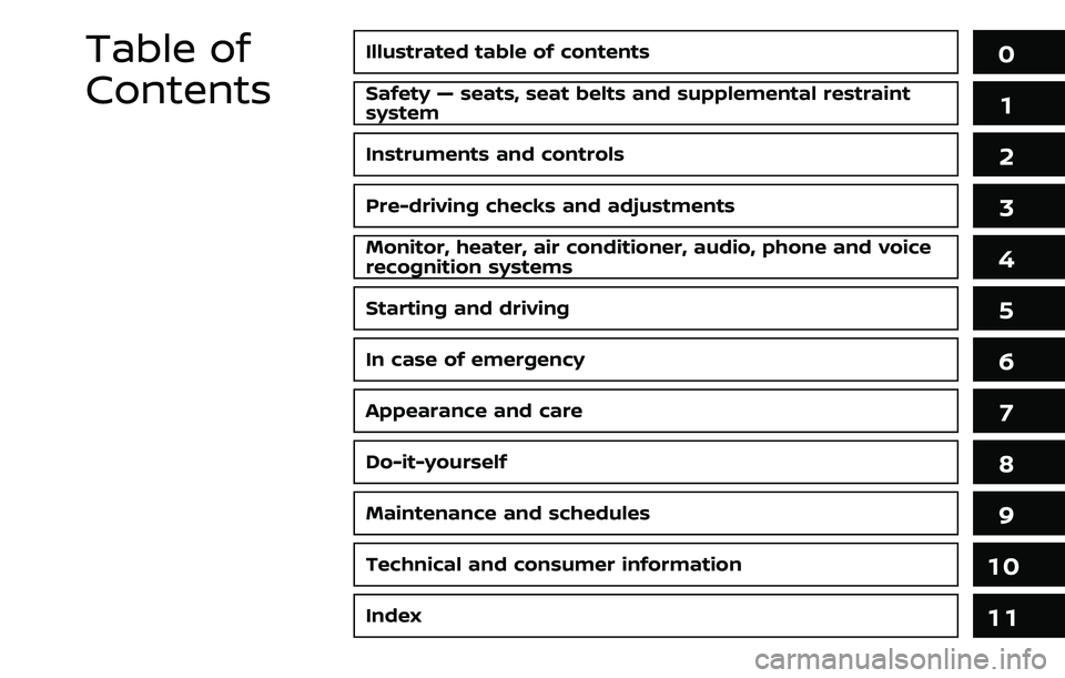 NISSAN ARMADA 2022  Owner´s Manual Illustrated table of contents0
Safety — seats, seat belts and supplemental restraint
system1
Instruments and controls
Pre-driving checks and adjustments
Monitor, heater, air conditioner, audio, phon