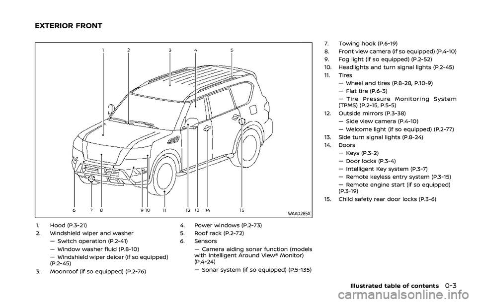 NISSAN ARMADA 2021  Owner´s Manual WAA0285X
1. Hood (P.3-21)
2. Windshield wiper and washer— Switch operation (P.2-41)
— Window washer fluid (P.8-10)
— Windshield wiper deicer (if so equipped)
(P.2-45)
3. Moonroof (if so equipped