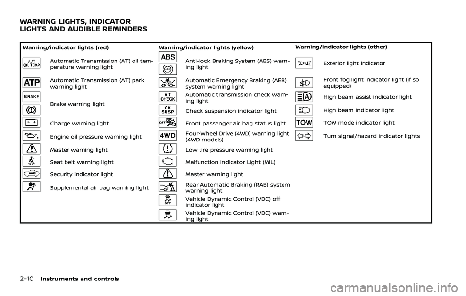 NISSAN ARMADA 2021 Owner´s Manual 2-10Instruments and controls
Warning/indicator lights (red)Warning/indicator lights (yellow) Warning/indicator lights (other)
Automatic Transmission (AT) oil tem-
perature warning lightAnti-lock Braki NISSAN ARMADA 2021 Owner´s Manual 2-10Instruments and controls
Warning/indicator lights (red)Warning/indicator lights (yellow) Warning/indicator lights (other)
Automatic Transmission (AT) oil tem-
perature warning lightAnti-lock Braki