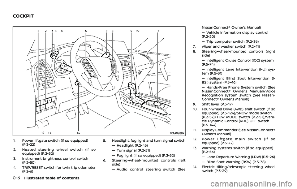 NISSAN ARMADA 2021 Owner´s Manual 0-6Illustrated table of contents
WAA0288X
1. Power liftgate switch (if so equipped)(P.3-22)
2. Heated steering wheel switch (if so equipped) (P.2-52)
3. Instrument brightness control switch (P.2-50)
4 NISSAN ARMADA 2021 Owner´s Manual 0-6Illustrated table of contents
WAA0288X
1. Power liftgate switch (if so equipped)(P.3-22)
2. Heated steering wheel switch (if so equipped) (P.2-52)
3. Instrument brightness control switch (P.2-50)
4